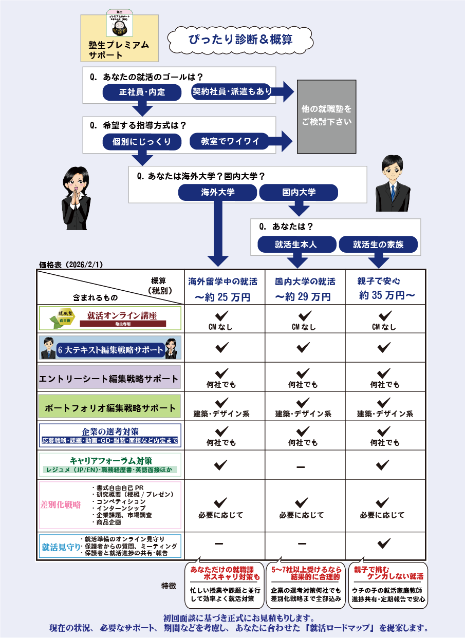 就職塾向日葵の料金設定詳細の画像